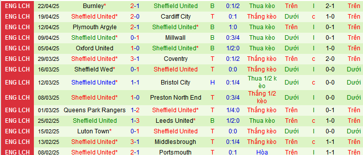 Nhận định, soi kèo Stoke City vs Sheffield United, 02h00 ngày 26/4 - Ảnh 2