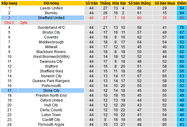 Nhận định, soi kèo Stoke City vs Sheffield United, 02h00 ngày 26/4 - Ảnh 4