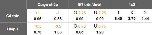 Nhận định, soi kèo Telavi vs Iberia, 22h00 ngày 24/4: Thất vọng kéo dài - Ảnh 5