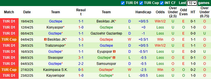 Nhận định, soi kèo Trabzonspor vs Goztepe, 0h30 ngày 25/4: Không dễ dàng - Ảnh 3