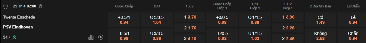 Nhận định, soi kèo Twente vs PSV Eindhoven, 02h00 ngày 25/4: Thắng để nuôi hy vọng vô địch - Ảnh 5
