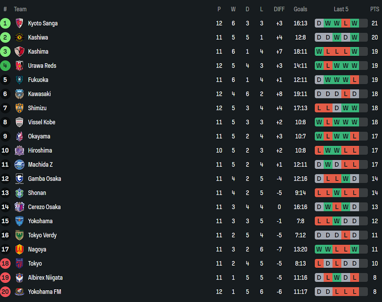 Nhận định, soi kèo Urawa Reds vs Sanfrecce Hiroshima, 17h30 ngày 25/4: Khách thất thế - Ảnh 4