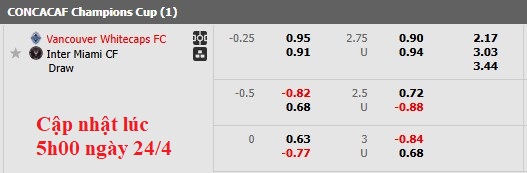 Nhận định, soi kèo Vancouver Whitecaps vs Inter Miami, 9h30 ngày 25/4: Khó cho chủ nhà - Ảnh 4