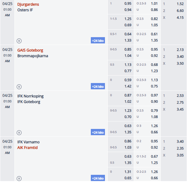 Nhận định, soi kèo Varnamo vs AIK Solna, 0h00 ngày 25/4: Bảo vệ đỉnh bảng - Ảnh 1
