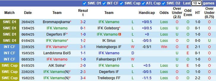Nhận định, soi kèo Varnamo vs AIK Solna, 0h00 ngày 25/4: Bảo vệ đỉnh bảng - Ảnh 2