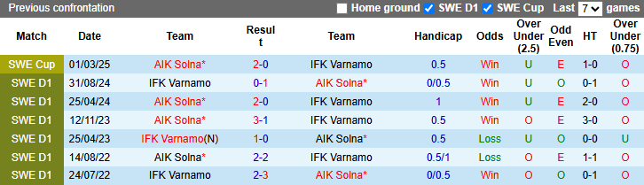 Nhận định, soi kèo Varnamo vs AIK Solna, 0h00 ngày 25/4: Bảo vệ đỉnh bảng - Ảnh 4