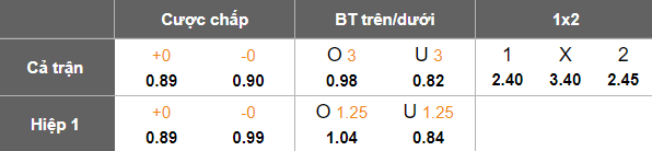 Nhận định, soi kèo Vestmannaeyjar vs Fram, 23h00 ngày 24/4: Khách hoan ca - Ảnh 5