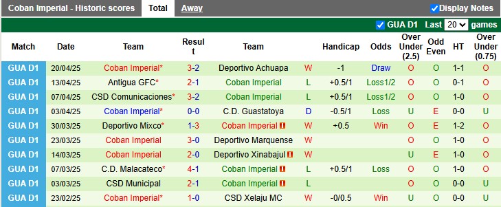Nhận định, soi kèo Xelaju vs Coban Imperial, 9h00 ngày 25/4: Nhiệm vụ phải thắng - Ảnh 2