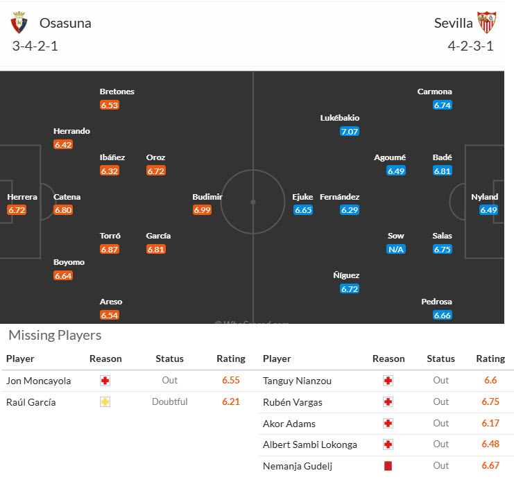 Siêu máy tính dự đoán Osasuna vs Sevilla, 00h00 ngày 25/4 - Ảnh 6