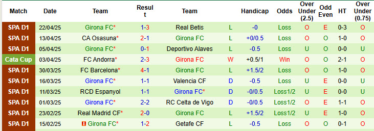 Soi kèo góc Leganes vs Girona, 00h00 ngày 25/4 - Ảnh 2