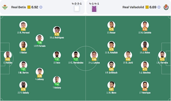 Soi kèo phạt góc Real Betis vs Valladolid, 2h30 ngày 25/4 - Ảnh 6