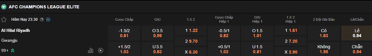 Nhận định, soi kèo Al Hilal vs Gwangju, 23h30 ngày 25/4: Khẳng định sức mạnh - Ảnh 3