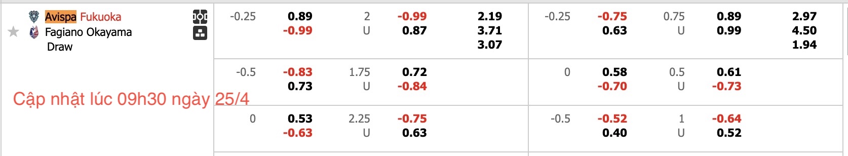 Nhận định, soi kèo Avispa Fukuoka vs Fagiano Okayama, 17h00 ngày 25/4: Chiến thắng nhọc nhằn - Ảnh 7