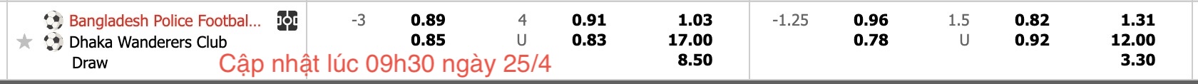 Nhận định, soi kèo Bangladesh Police vs Dhaka Wanderers, 16h30 ngày 25/4: Sáng cửa dưới - Ảnh 6