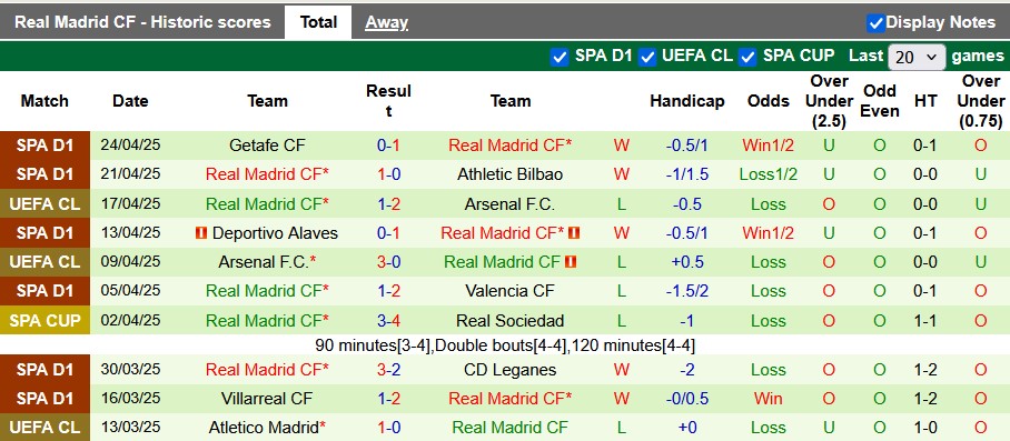 Nhận định, soi kèo Barcelona vs Real Madrid, 3h00 ngày 27/4: Căng như dây đàn - Ảnh 2