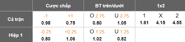 Nhận định, soi kèo Beijing Guoan vs Henan, 18h35 ngày 25/4: Tiếp tục bất bại - Ảnh 5