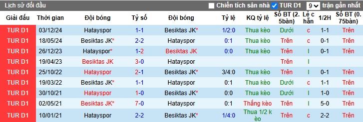 Nhận định, soi kèo Besiktas vs Hatayspor, 00h00 ngày 26/4: Tiễn khách xuống hạng - Ảnh 2