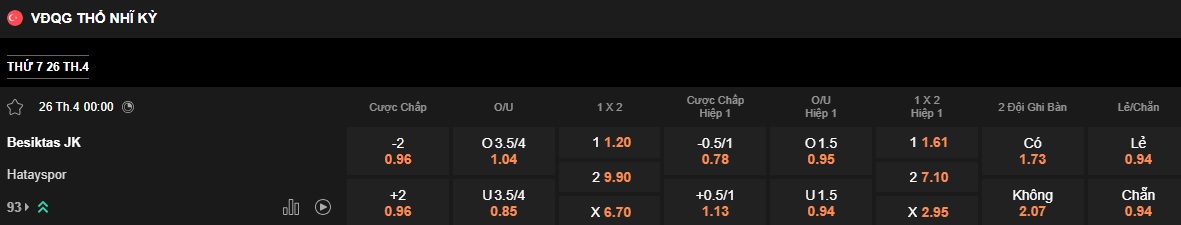 Nhận định, soi kèo Besiktas vs Hatayspor, 00h00 ngày 26/4: Tiễn khách xuống hạng - Ảnh 5