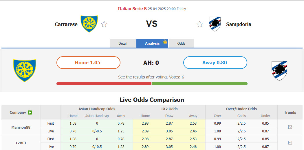 Nhận định, soi kèo Carrarese Calcio vs Sampdoria, 20h00 ngày 25/4: Niềm vui ngắn ngủi - Ảnh 1