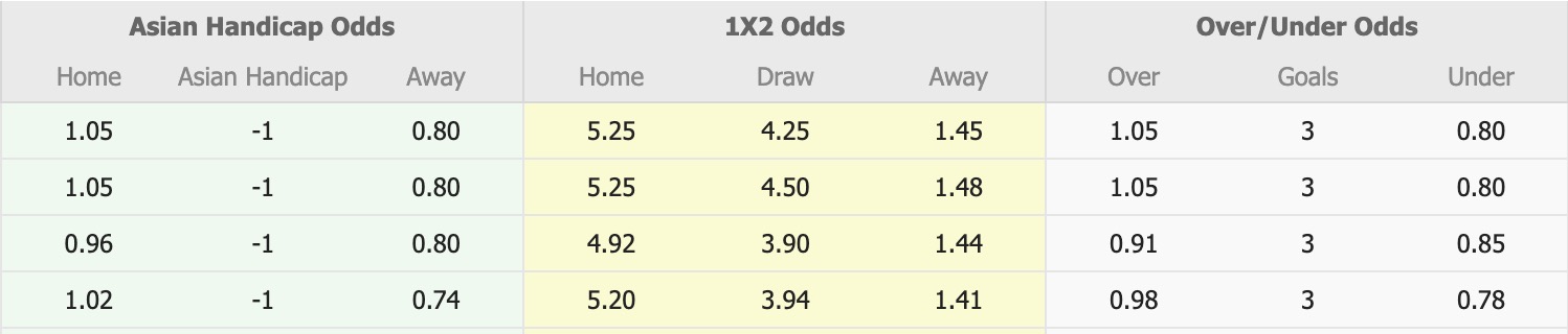 Nhận định, soi kèo Changchun YaTai vs Chengdu Rongcheng, 14h30 ngày 26/4: Khó cho chủ nhà - Ảnh 1