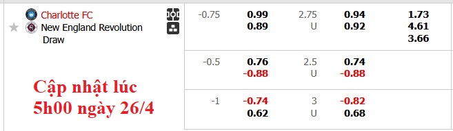 Nhận định, soi kèo Charlotte vs New England, 6h30 ngày 27/4: Những vị khách khó chơi - Ảnh 5