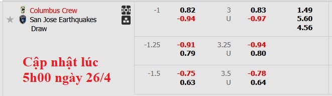 Nhận định, soi kèo Columbus Crew vs San Jose Earthquakes, 6h30 ngày 27/4 - Ảnh 5