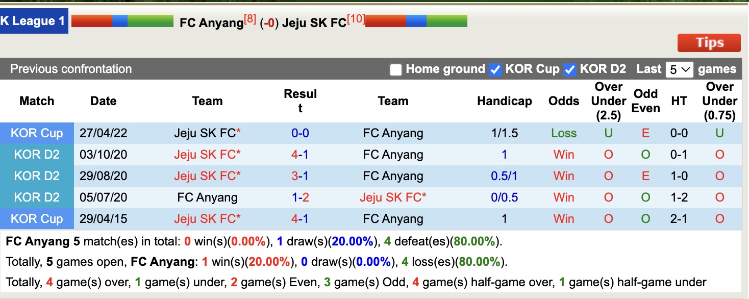 Nhận định, soi kèo FC Anyang vs Jeju SK FC, 14h30 ngày 26/4: Không dễ bắt nạt - Ảnh 5