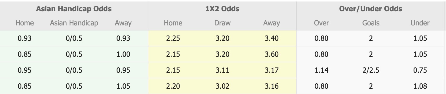 Nhận định, soi kèo Kashiwa Reysol vs Albirex Niigata, 12h00 ngày 26/4: Tin vào Kashiwa Reysol - Ảnh 1