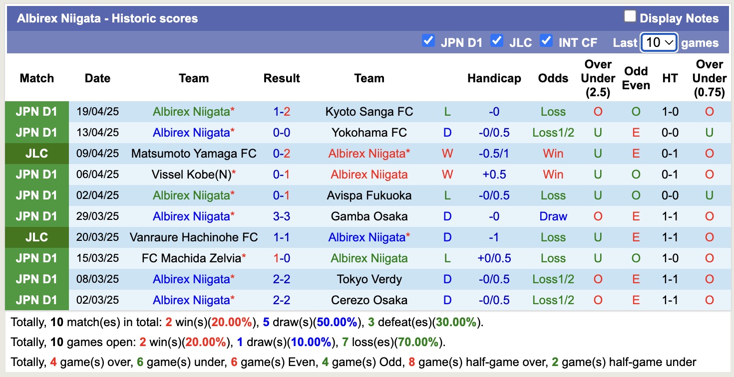 Nhận định, soi kèo Kashiwa Reysol vs Albirex Niigata, 12h00 ngày 26/4: Tin vào Kashiwa Reysol - Ảnh 3