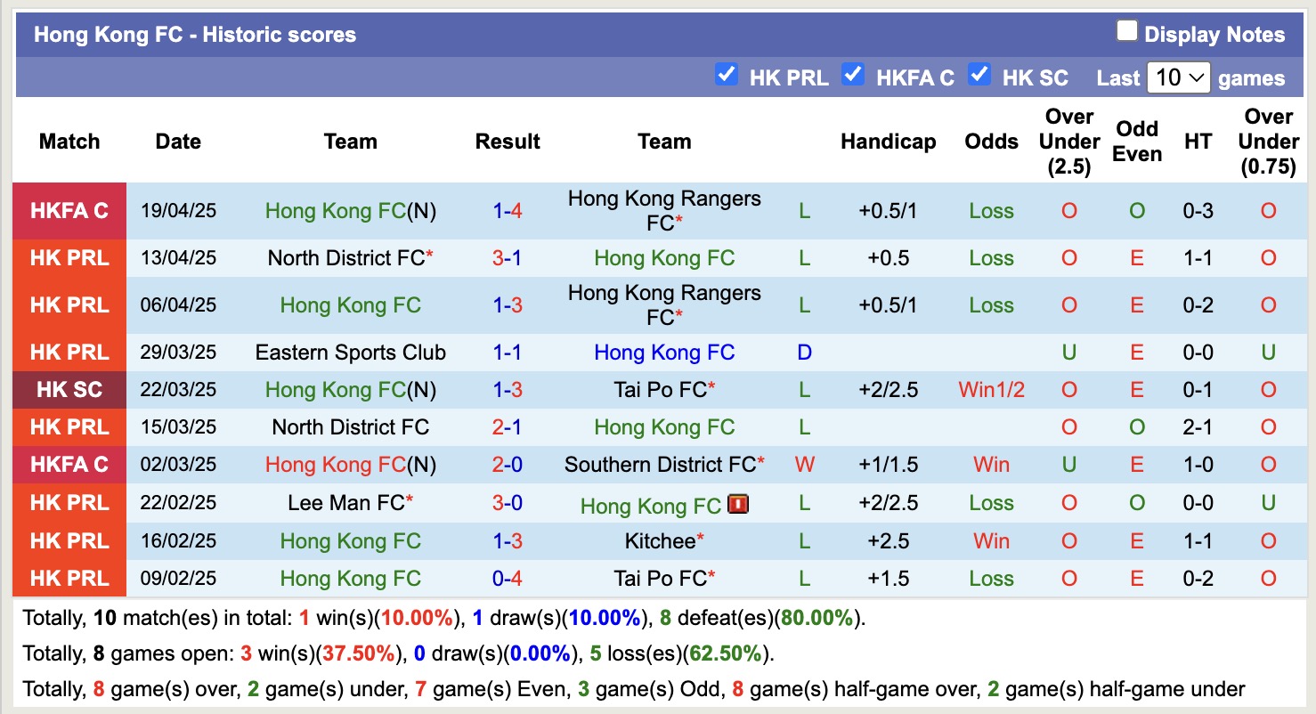 Nhận định, soi kèo Kitchee vs Hong Kong FC, 14h00 ngày 26/4: Nỗi đau kéo dài - Ảnh 2