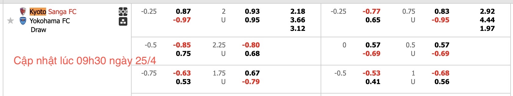 Nhận định, soi kèo Kyoto Sanga vs Yokohama FC, 17h00 ngày 25/4: Củng cố ngôi đầu - Ảnh 6