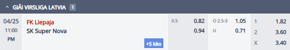 Nhận định, soi kèo Liepaja vs Super Nova Riga, 22h00 ngày 25/4: Đả bại tân binh - Ảnh 1