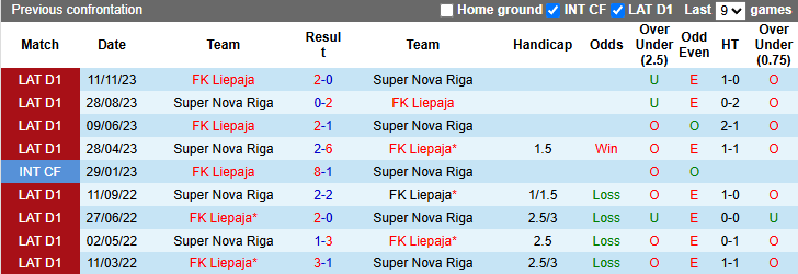 Nhận định, soi kèo Liepaja vs Super Nova Riga, 22h00 ngày 25/4: Đả bại tân binh - Ảnh 4