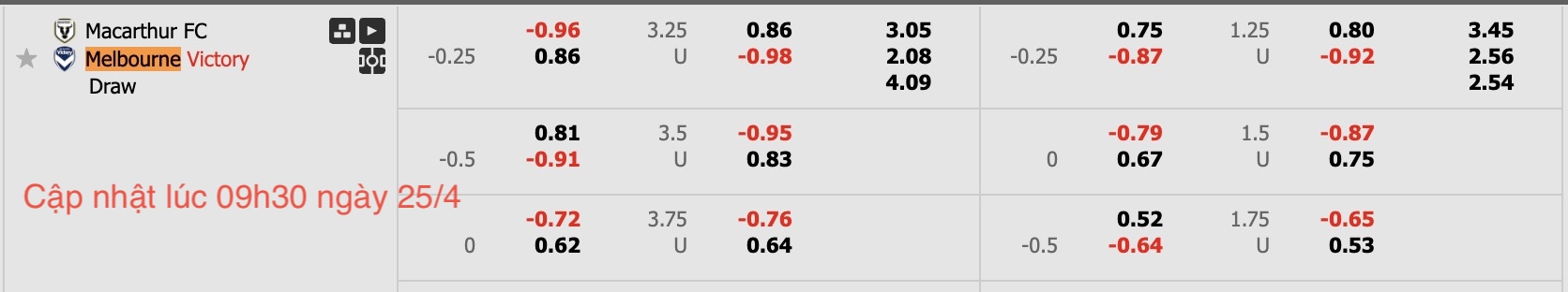 Nhận định, soi kèo Macarthur FC vs Melbourne Victory, 16h35 ngày 25/4: 3 điểm xa nhà - Ảnh 6