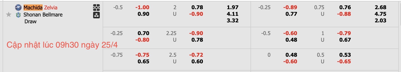 Nhận định, soi kèo Machida Zelvia vs Shonan Bellmare, 17h00 ngày 25/4: Tìm lại niềm vui - Ảnh 6