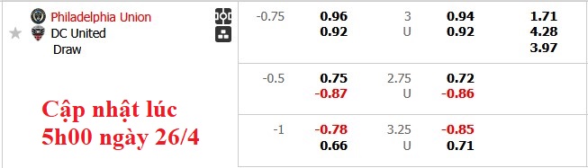Nhận định, soi kèo Philadelphia vs DC. United, 3h30 ngày 27/4: Duy trì phong độ cao - Ảnh 5