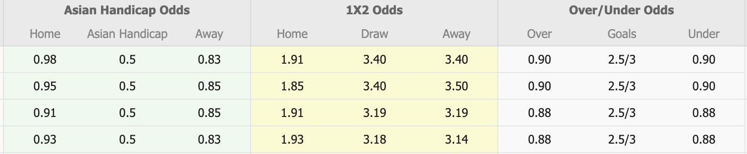 Nhận định, soi kèo PSBS Biak Numfor vs Barito Putera, 15h30 ngày 26/4: Thắng tiếp lượt về - Ảnh 1