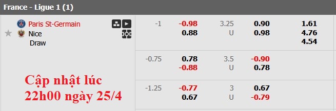Nhận định, soi kèo PSG vs Nice, 1h45 ngày 26/4: Cơ hội của đội khách - Ảnh 6
