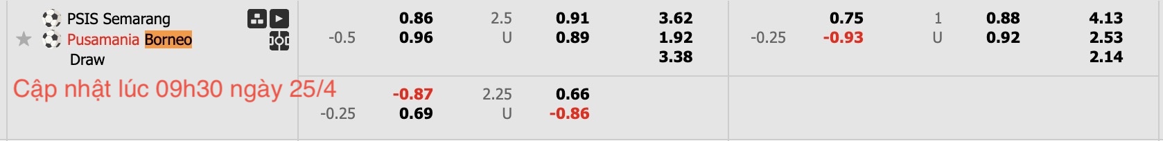 Nhận định, soi kèo PSIS Semarang vs Borneo Samarinda, 15h30 ngày 25/4: Không thấy ánh sáng - Ảnh 6