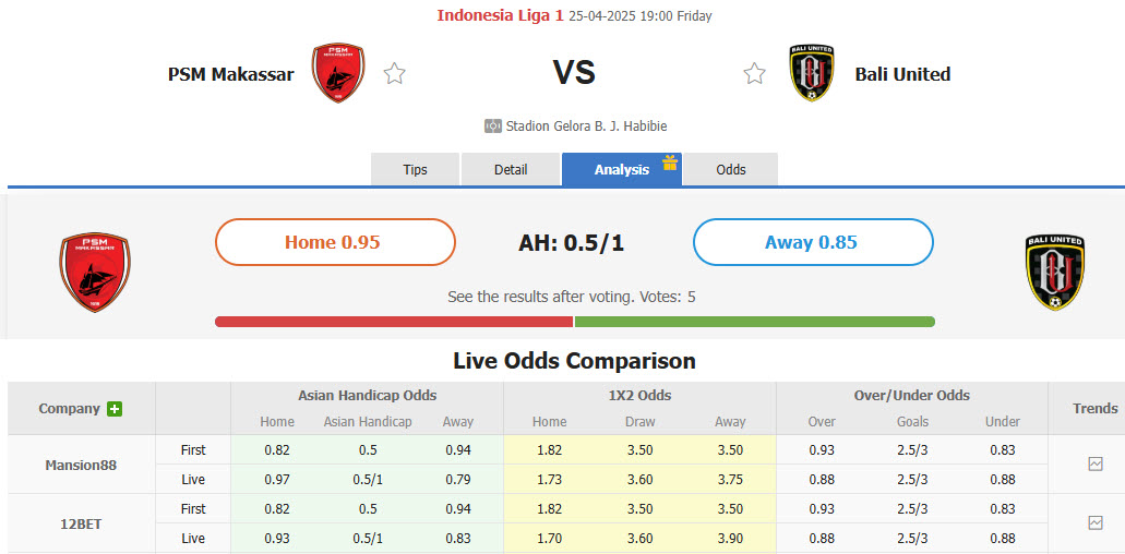 Nhận định, soi kèo PSM Makassar vs Bali United, 19h00 ngày 25/4: Kết quả hài lòng - Ảnh 1