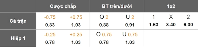 Nhận định, soi kèo Pyramids vs Orlando Pirates, 1h00 ngày 26/4: Khó phân thắng bại - Ảnh 1