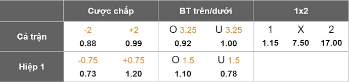Nhận định, soi kèo Real Betis vs Valladolid, 2h30 ngày 25/4: Cơ hội vào Top 5 - Ảnh 9
