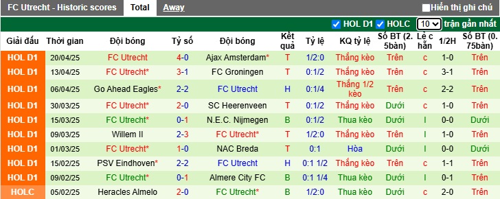 Nhận định, soi kèo RKC Waalwijk vs Utrecht, 23h45 ngày 25/4: Thắng để chen chân Top 3 - Ảnh 3