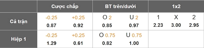 Nhận định, soi kèo Sepsi vs Otelul, 1h00 ngày 26/4: Gian nan trụ hạng - Ảnh 1