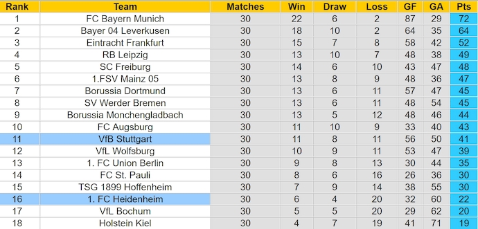 Nhận định, soi kèo Stuttgart vs Heidenheim, 1h30 ngày 26/4: Hy vọng mong manh - Ảnh 5