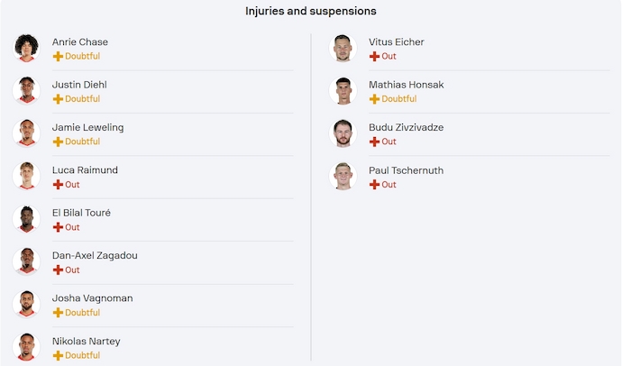 Nhận định, soi kèo Stuttgart vs Heidenheim, 1h30 ngày 26/4: Hy vọng mong manh - Ảnh 6