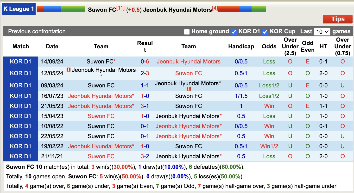 Nhận định, soi kèo Suwon FC vs Jeonbuk Hyundai Motors, 12h00 ngày 26/4: Tập trung quốc nội - Ảnh 4
