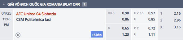 Nhận định, soi kèo Unirea Slobozia vs Politehnica Iasi, 22h45 ngày 25/4: Khách tự tin - Ảnh 1