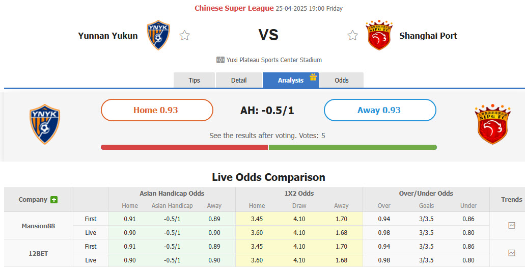 Nhận định, soi kèo Yunnan Yukun vs Shanghai Port, 19h00 ngày 25/4: Nhà vua tiếp tục sảy chân - Ảnh 1