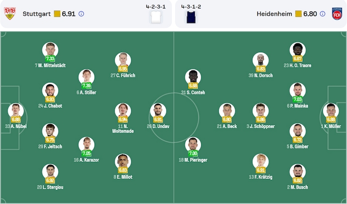 Soi kèo phạt góc Stuttgart vs Heidenheim, 1h30 ngày 26/4 - Ảnh 6